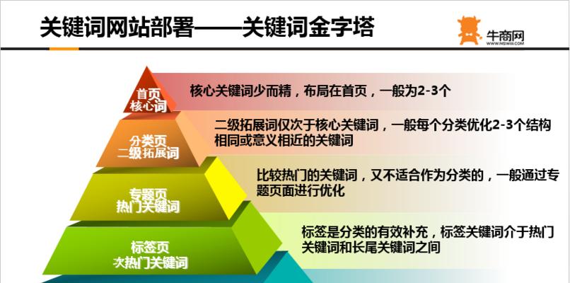 SEO网站优化中换域名注意事项（如何顺利换域名提升网站排名）