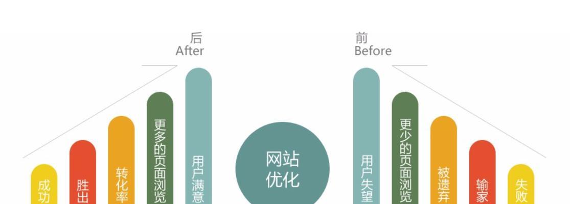 如何通过内容优化实现SEO推广（掌握内容优化技巧）